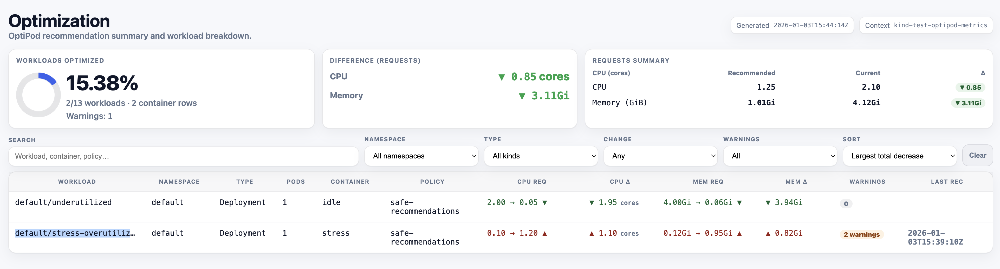 OptiPod Recommendation Report